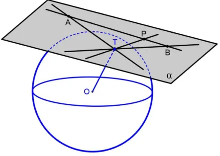 Figura 2.7 Retas tangentes em um ponto da esfera