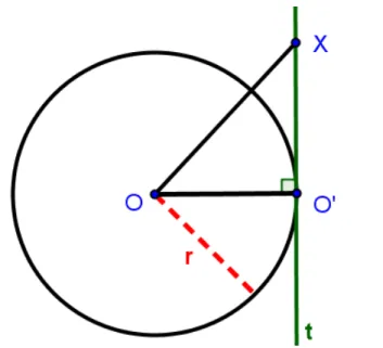 Figura 17: Reta t tangente à circunferência  Γ.O, r2 em O’. 