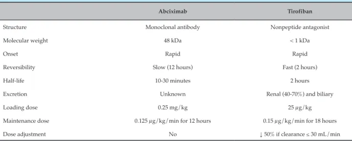 Table 1 provides a compilation of the main indications,  dosages, and recommendations regarding the prescription  of P2Y 12  receptor antagonists in ACSs.