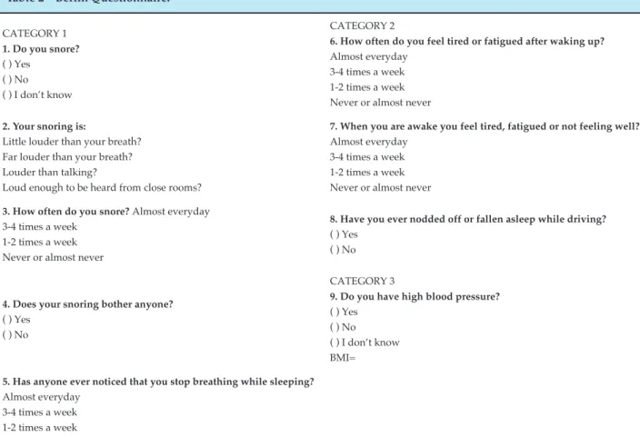 Table 2 – Berlin Questionnaire. 12 CATEGORY 1 1. Do you snore? ( ) Yes ( ) No ( ) I don’t know CATEGORY 2