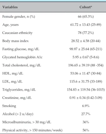 Table 1 – Demographic analysis and lifestyle 