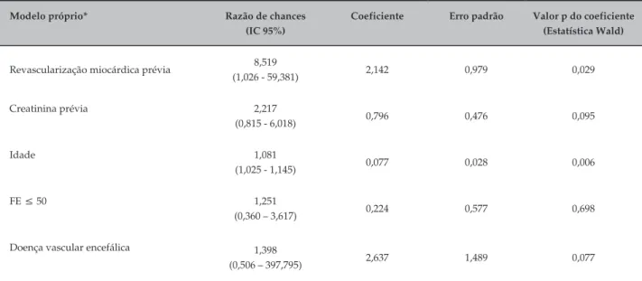 Tabela 2 – Coeficientes para modelos ajustados