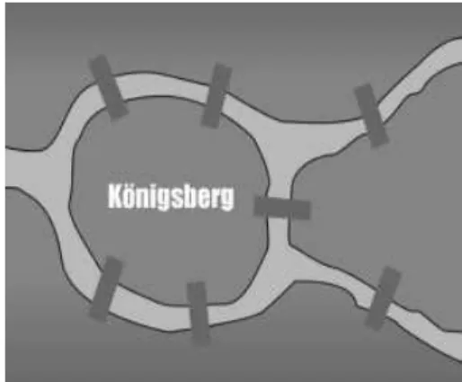 Figura 2.2: Pontes de Königsberg.