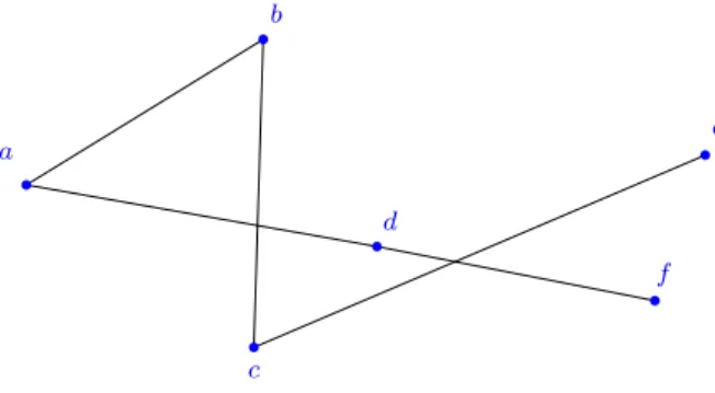 Figura 2.5: Representação de um grafo.