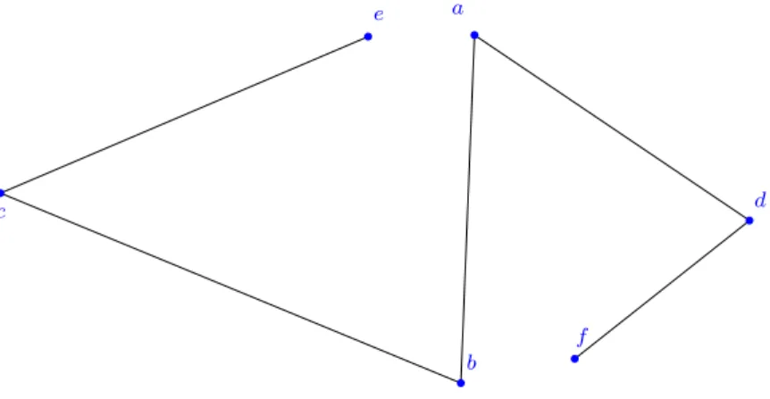 Figura 2.6: Outra representação do grafo.