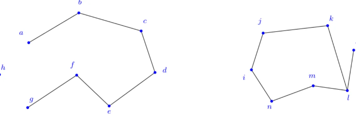 Figura 2.8: Caminho {a, b, c, d, e, f, g} e ciclo {i, j, k, l, m, n, i}.