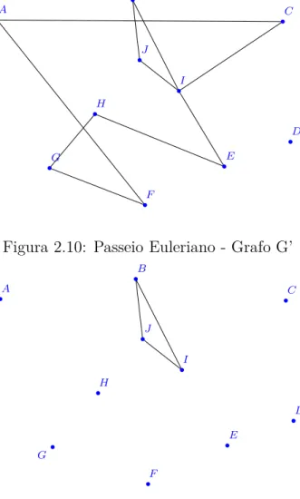Figura 2.10: Passeio Euleriano - Grafo G’
