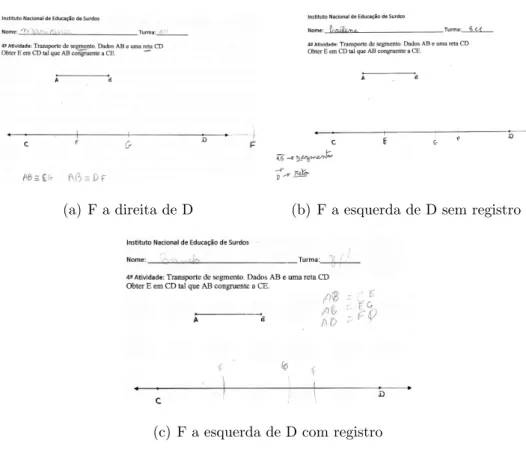 Figura 4.6: Algumas respostas da Atividade 4