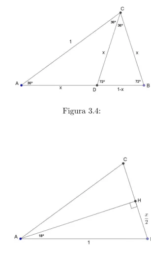 Figura 3.4: x 2 = √ 5−1 2 . Figura 3.5: