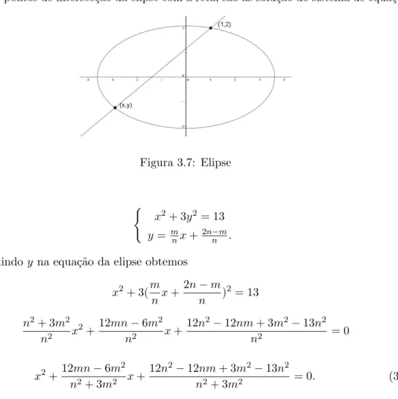 Figura 3.7: Elipse