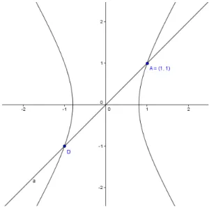 Figura 3.9: Hip´erbole