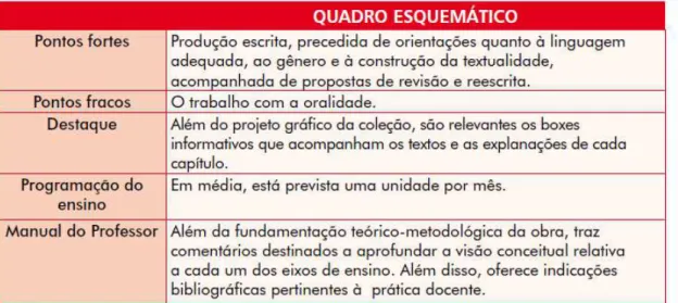 FIGURA 9  – Quadro esquemático coleção I PNLD 2012  Fonte: Guia do Livro Didático PNLD 2012, p.43 