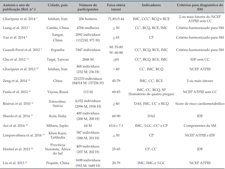 Tabela 1 – Estudos que avaliaram indicadores antropométricos como preditores de síndrome metabólica em idosos Autores e ano de                  
