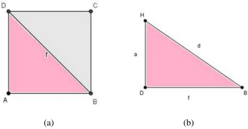 Figura 3.5: Figuras para o cálculo da diagonal do cubo. i) Cálculo da diagonal de um cubo