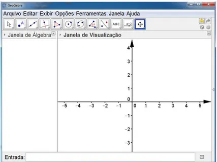 Figura 4.2: Tela inicial do GeoGebra