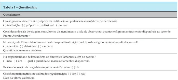 Tabela 1 – Questionário Questionário