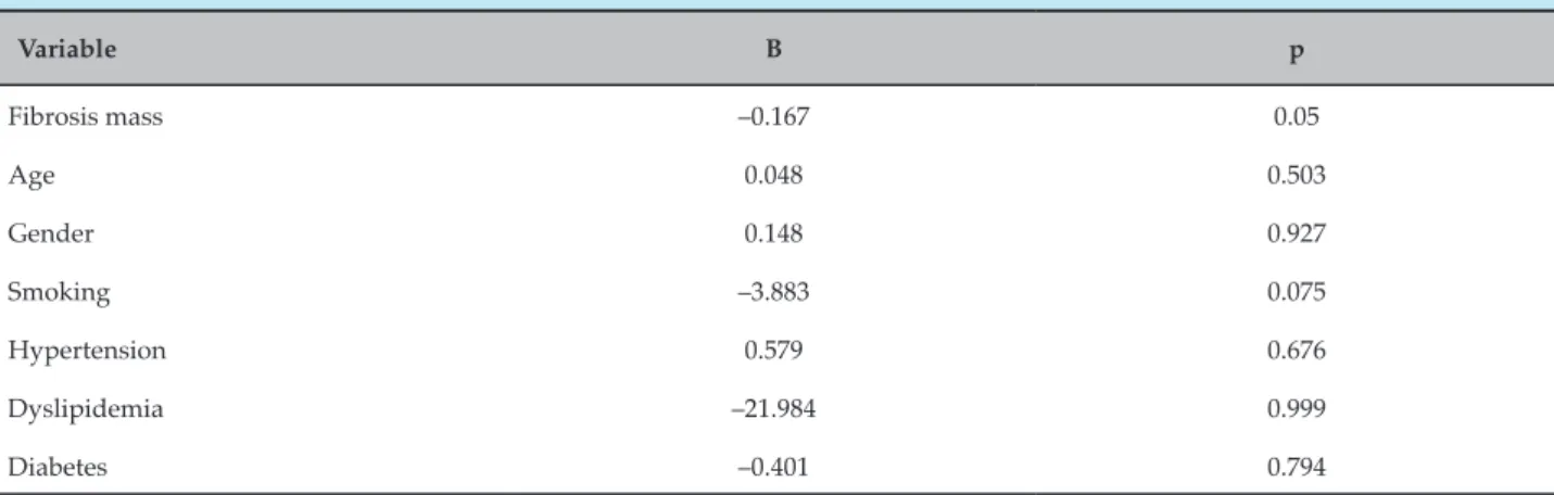 Table 4 – Comparison of clinical characteristics and cardiac magnetic resonance variables between study groups