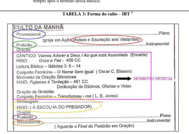 FIGURA 7: Exemplo de ordem de culto impressa em um boletim dominical 