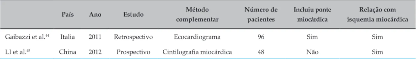 Figura 2 – Ângulo de tortuosidade coronariana.