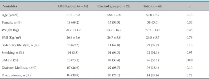 Table 1 – Clinical characteristics of LBBB patients and the control groups