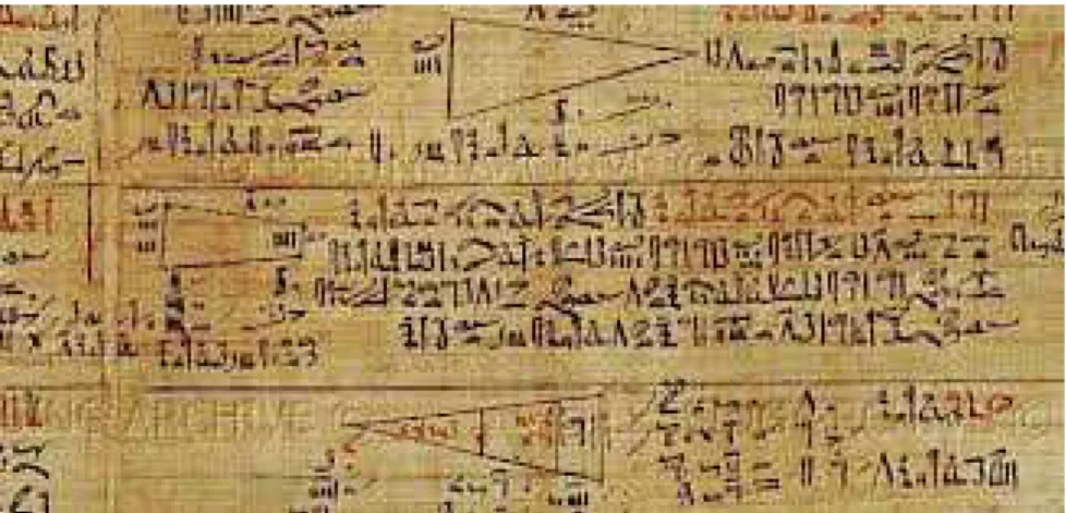 Figura 2: Papiro de Rhind 