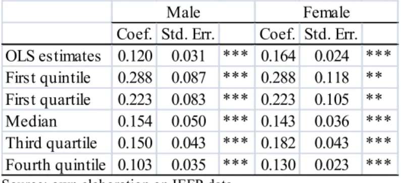 Table 6. Mismatch index by employment-center 