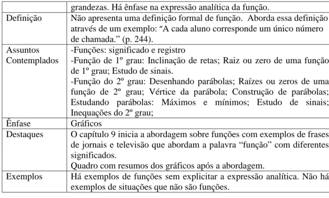 Tabela 13: Dados do livro Praticando Matemática 