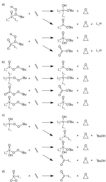 Figure 1.22: Examples of deactivation of the active vanadium (IV) and vanadium (V) complexes upon epoxidation of ethylene: a) possible outcomes for complexes AC1 or AC7; b) possible outcomes for ordinary (tert-butylperoxo)vanadium complexes; c) possible ou
