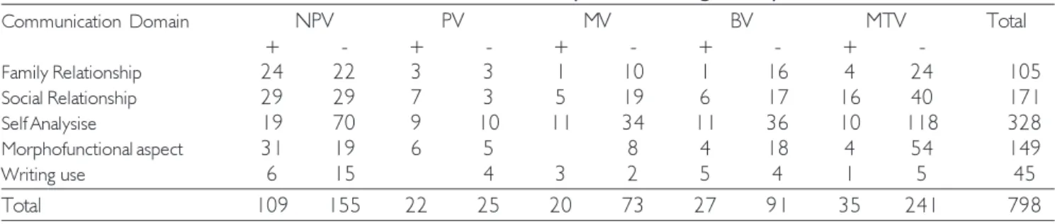Table 5.  General framework reflecting good and poor quality of life (QOL) from the responses obtained in 705 instances of positive and negative aspects.