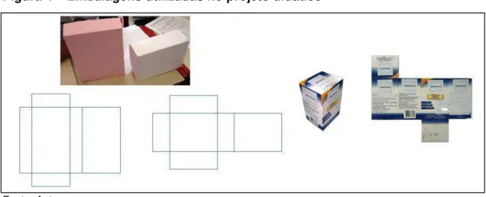 Figura 4  – Embalagens utilizadas no projeto didático 