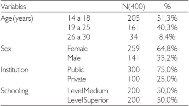 Table 1 shows the partner-demographic data of the population. 200 students of average education had participated of the research and 200 of the superior education of these 300 belonged to public institution and 100 of private