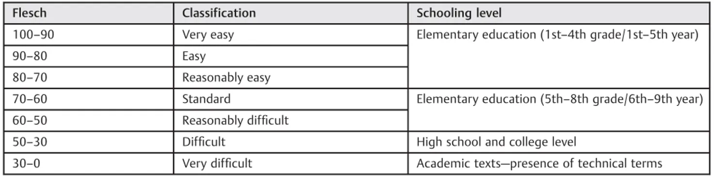 Table 1 Levels of legibility of a text, relating to the level of education necessary for its reading