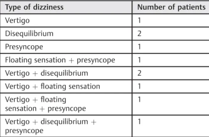 Table 1 Classiﬁcation of types of dizziness in elderly individuals Type of dizziness Number of patients
