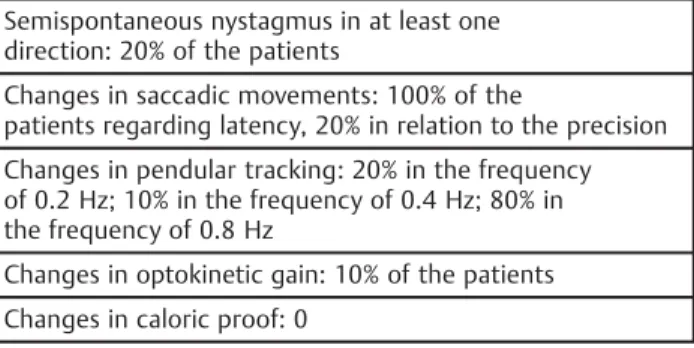 Table 3 Findings in the vector electronystagmography exams of elderly individuals