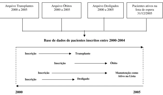 Figura 1- Processo de construção da base de análise de dados 