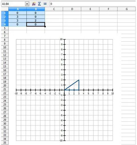 Figura 5 – Triângulo representado em uma matriz (vértices) e em um gráﬁco.