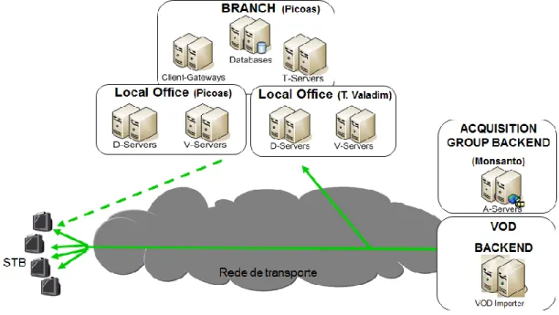 Figure 3 - MS IPTV Microsoft Mediaroom blocks 
