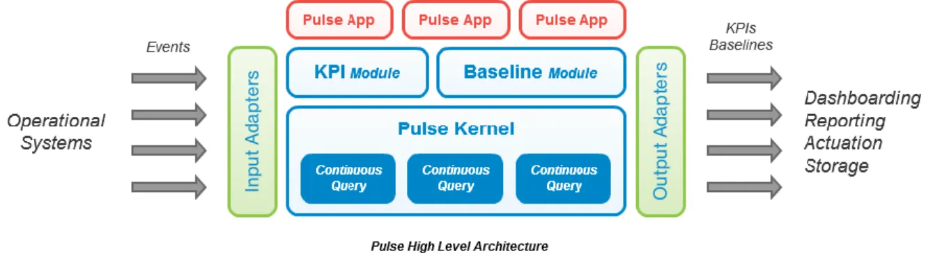 Figure 6 - FeedZai architecture 