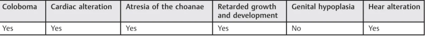 Table 1 CHARGE syndrome main features