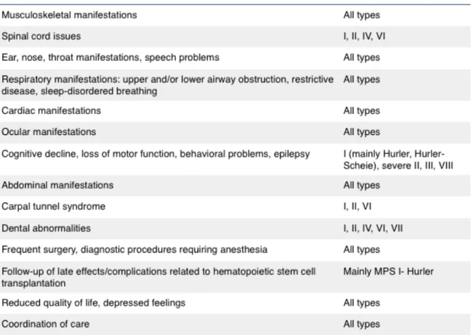 Table 2. Clinical manifestations and medical issues of the mucopolysaccharidoses. Adapted from Mitchell J, et al (2016) 1
