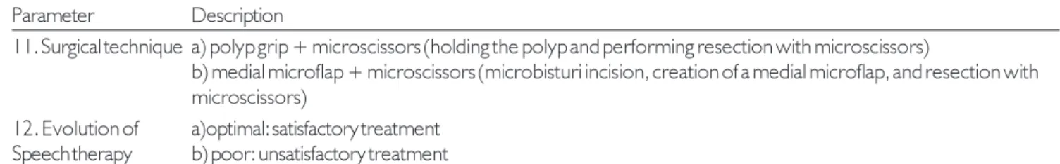 Table 4.  Comparative analysis of internal characteristics of angiomatous and gelatinous polyps.