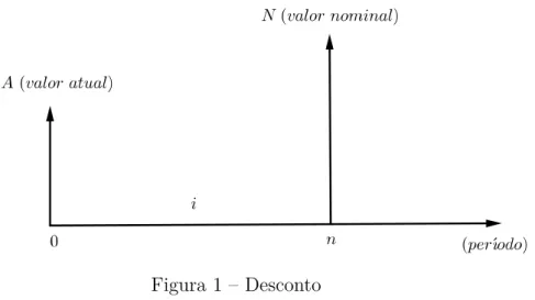 Figura 1 – Desconto