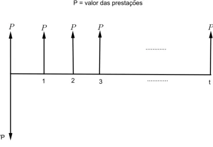 Figura 8 – Pagamento antecipado