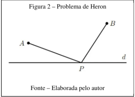 Figura 2 – Problema de Heron