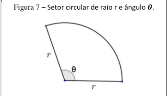 Figura 6 – Círculo de raio r 
