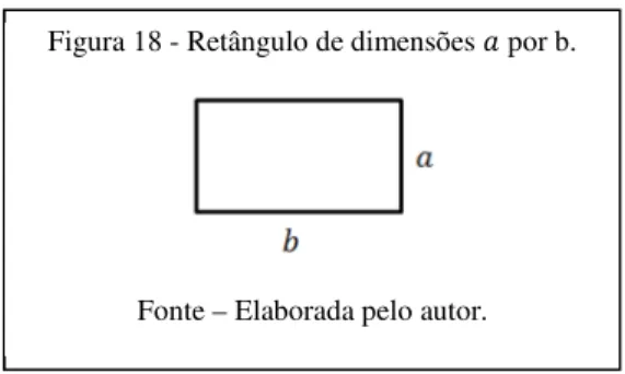 Figura 18 - Retângulo de dimensões   por b.