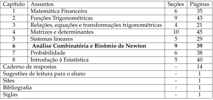 Tabela 2 – Objetos de estudo abordados no livro didático