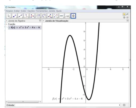 Figura 24: Gráfico da função polinomial do terceiro grau, f(x) = x 3 + 3x 2