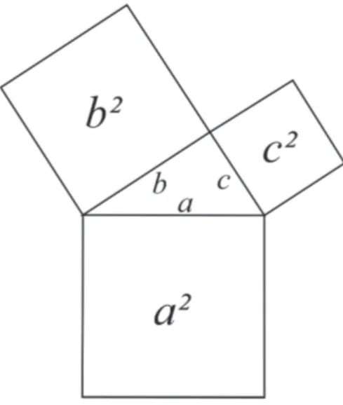 Figura 2.3: Triˆangulo retˆangulo de hipotenusa a e catetos b e c.