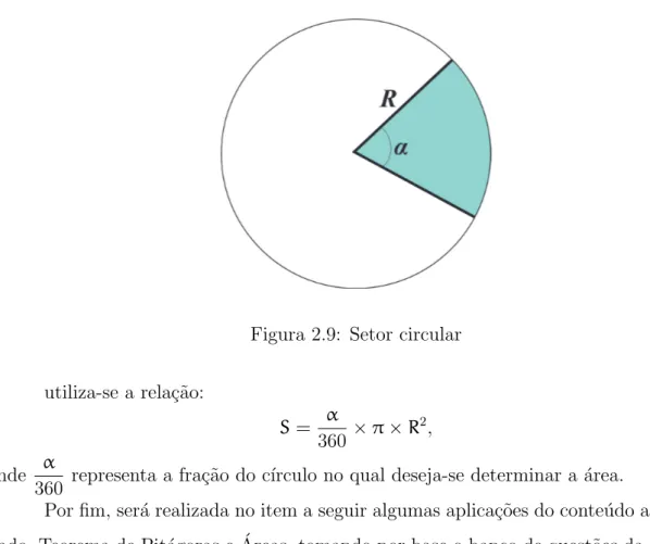 Figura 2.9: Setor circular